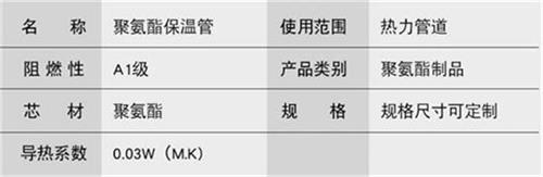 海南藏族聚氨酯直埋保温管加工产品参数