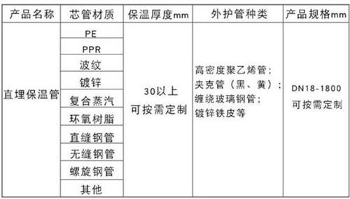 海南藏族热力聚氨酯保温管加工产品材质